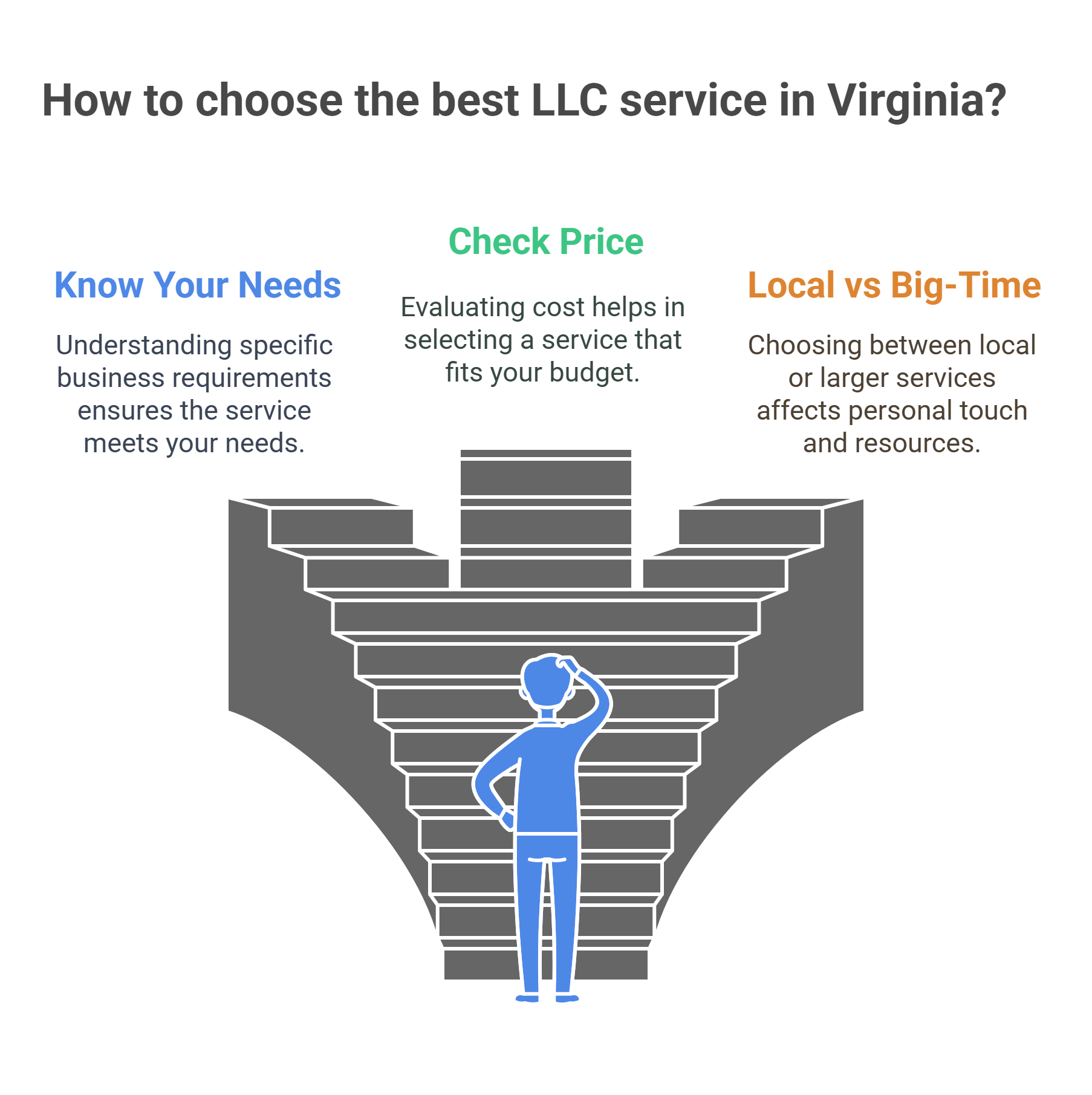 Best LLC Services in Virginia 