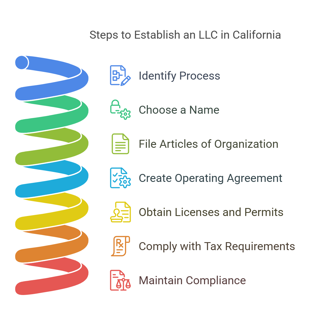 How to Start An LLC in California 