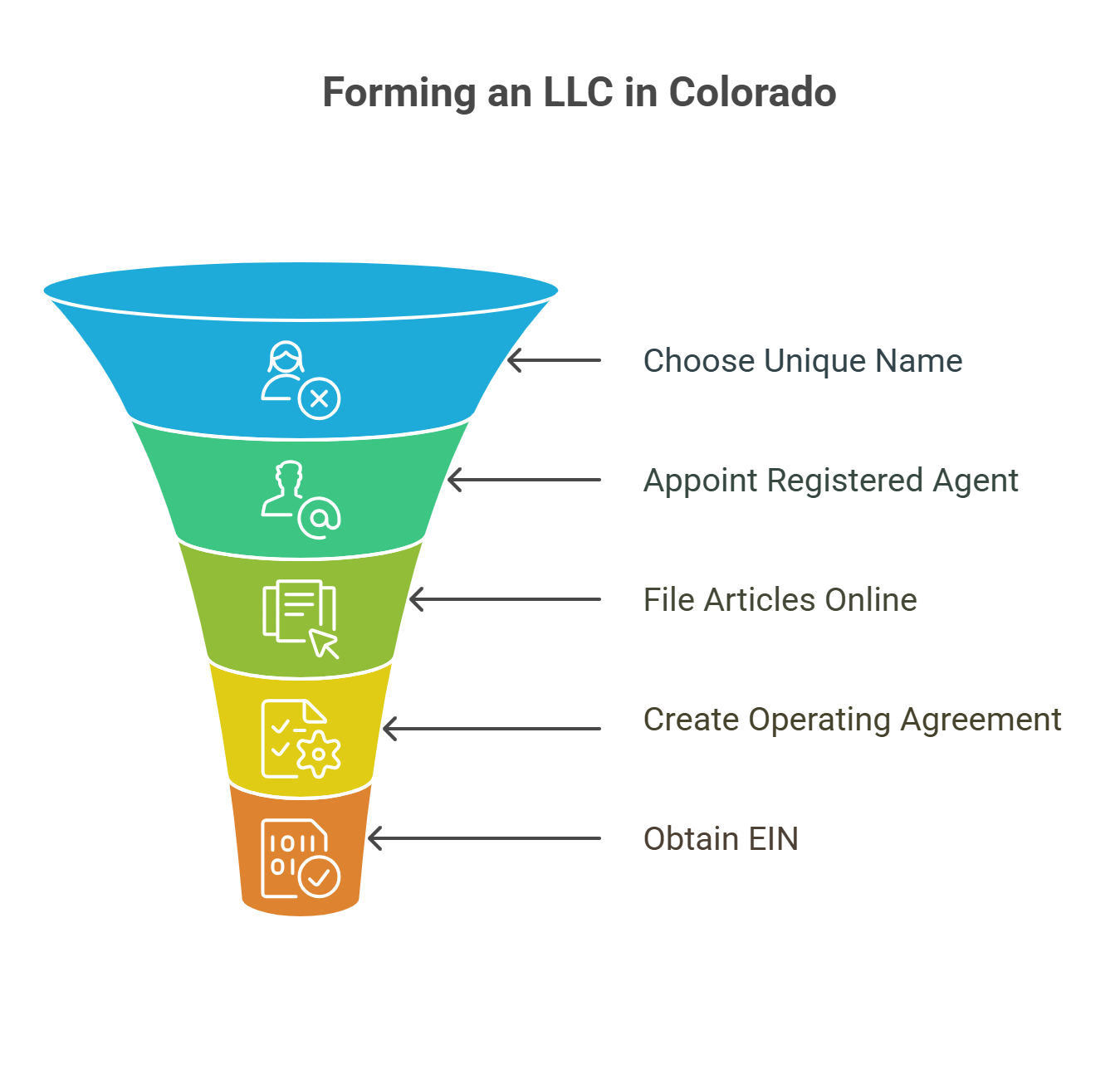 Start an LLC in Colorado llcknowledge.com